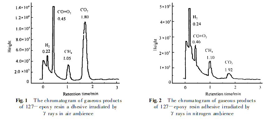 環(huán)氧樹(shù)脂ab膠輻射影響參數(shù)