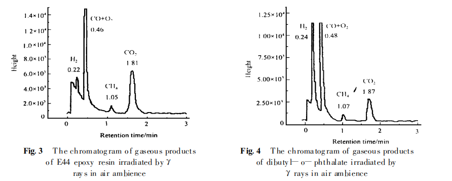 環(huán)氧樹(shù)脂ab膠輻射影響參數(shù)