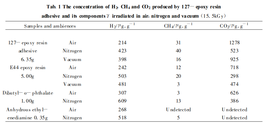 環(huán)氧樹(shù)脂ab膠輻射參數(shù)性能對(duì)照表