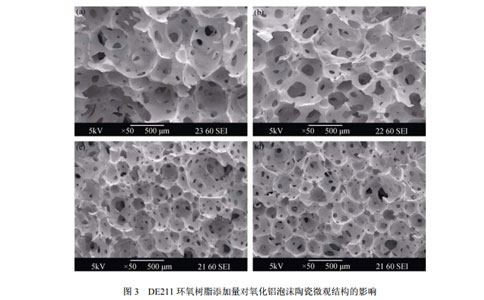 DE211 環(huán)氧樹脂添加量對(duì)氧化鋁泡沫陶瓷微觀結(jié)構(gòu)的影響